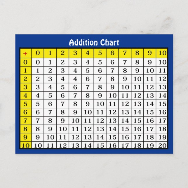 Zusatz-Diagramm-sammelbare Postkarte (Vorderseite)