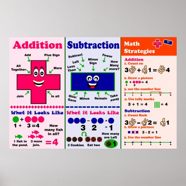 Zusatz und Subtraktion {Poster/Ankerdiagramm} Poster (Vorne)