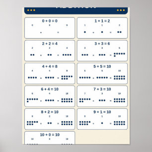 Zusätzliche Fakten 0–10 Tabelle Poster
