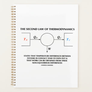 Zweiter Hauptsatz der Thermodynamik Isoliertes Sys Planer