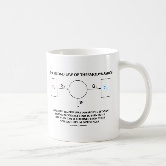 Zweites Thermodynamik-Abgeschiedenes System Kaffeetasse (Rechts)